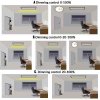 dimming-control-tri-proof-led-lights